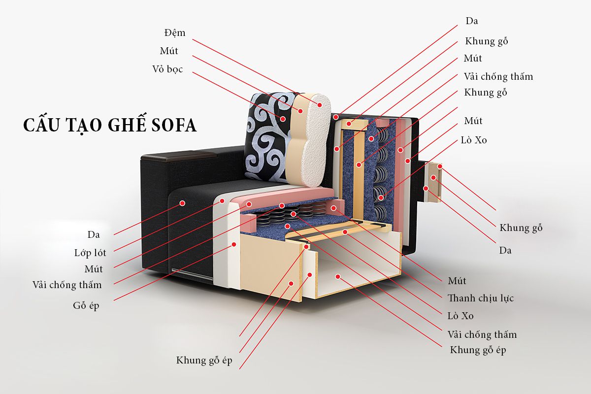 Thiết kế nội thất đẹp – Tìm hiểu về sofa (Phần 1)