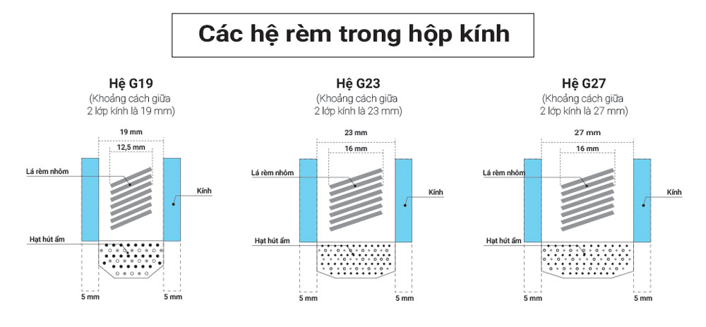 Tìm hiểu về rèm trong kính