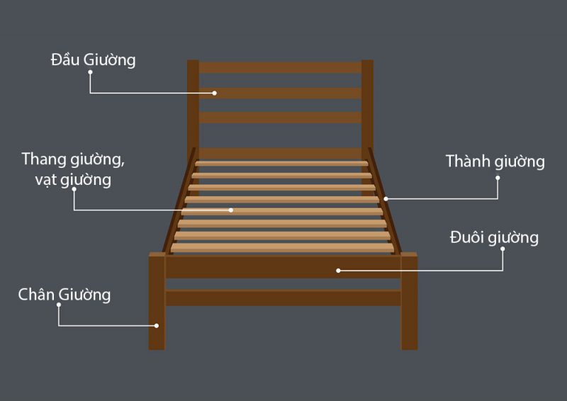 thiet-ke-noi-that-dep-tim-hieu-ve-giuong-tu-ke-trong-phong-ngu