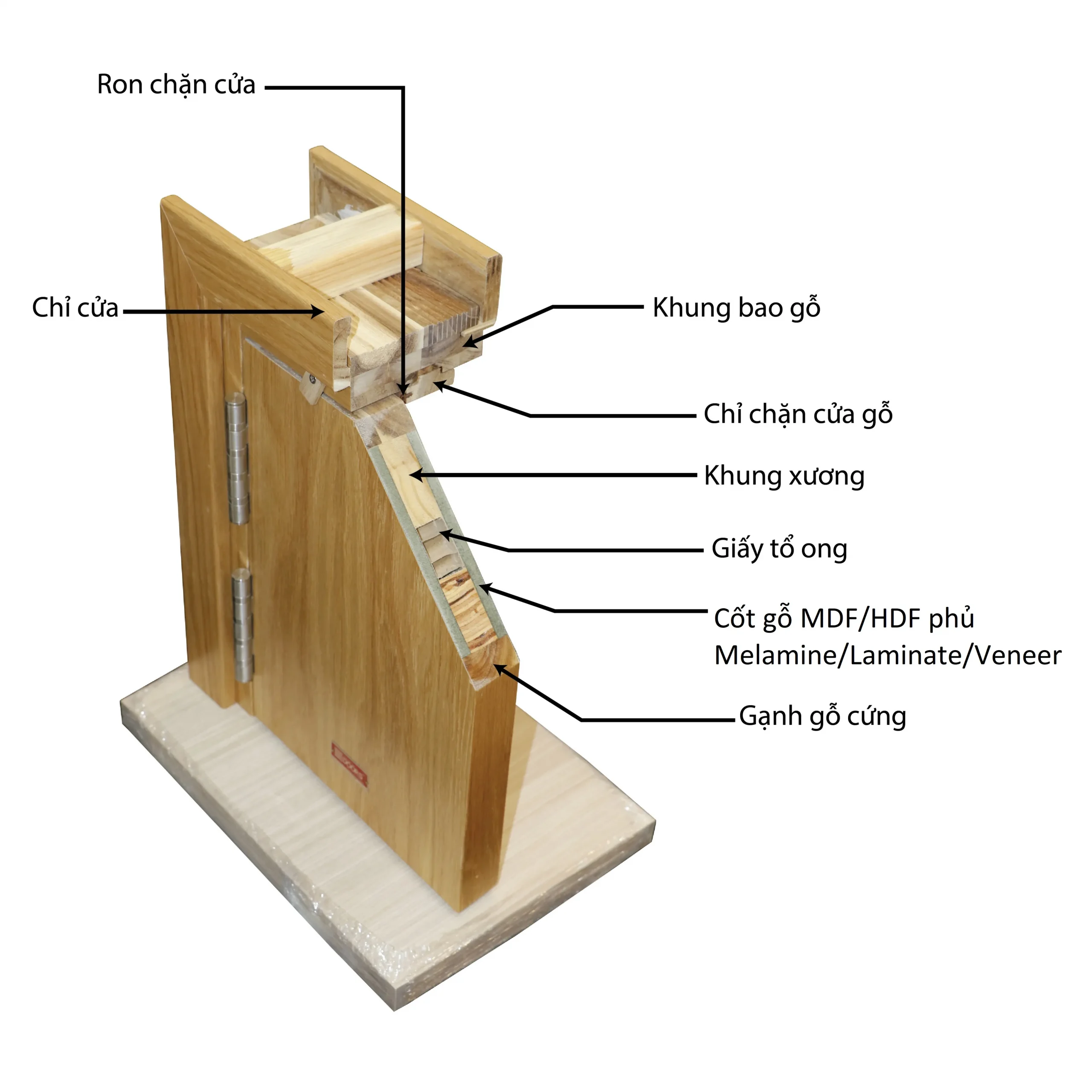 THIẾT KẾ NỘI THẤT ĐẸP – TÌM HIỂU VỀ CỬA GỖ CÔNG NGHIỆP