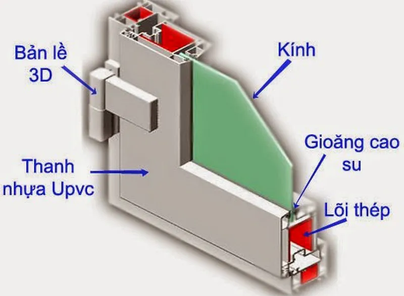 Tìm hiểu về cửa nhựa